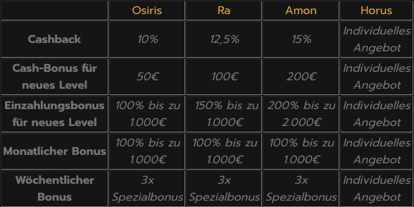 Horus Casino - das beliebteste Online-Casino in Deutschland